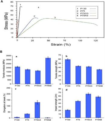 Poly(lactic acid)/ poly(ε-caprolactone) blends: the effect of nanocalcium carbonate and glycidyl methacrylate on interfacial characteristics